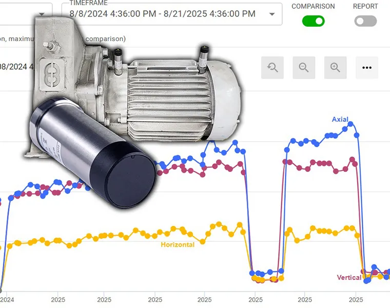 Sistema TRUST de monitoreo remoto y análisis de vibraciones para mantenimiento predictivo