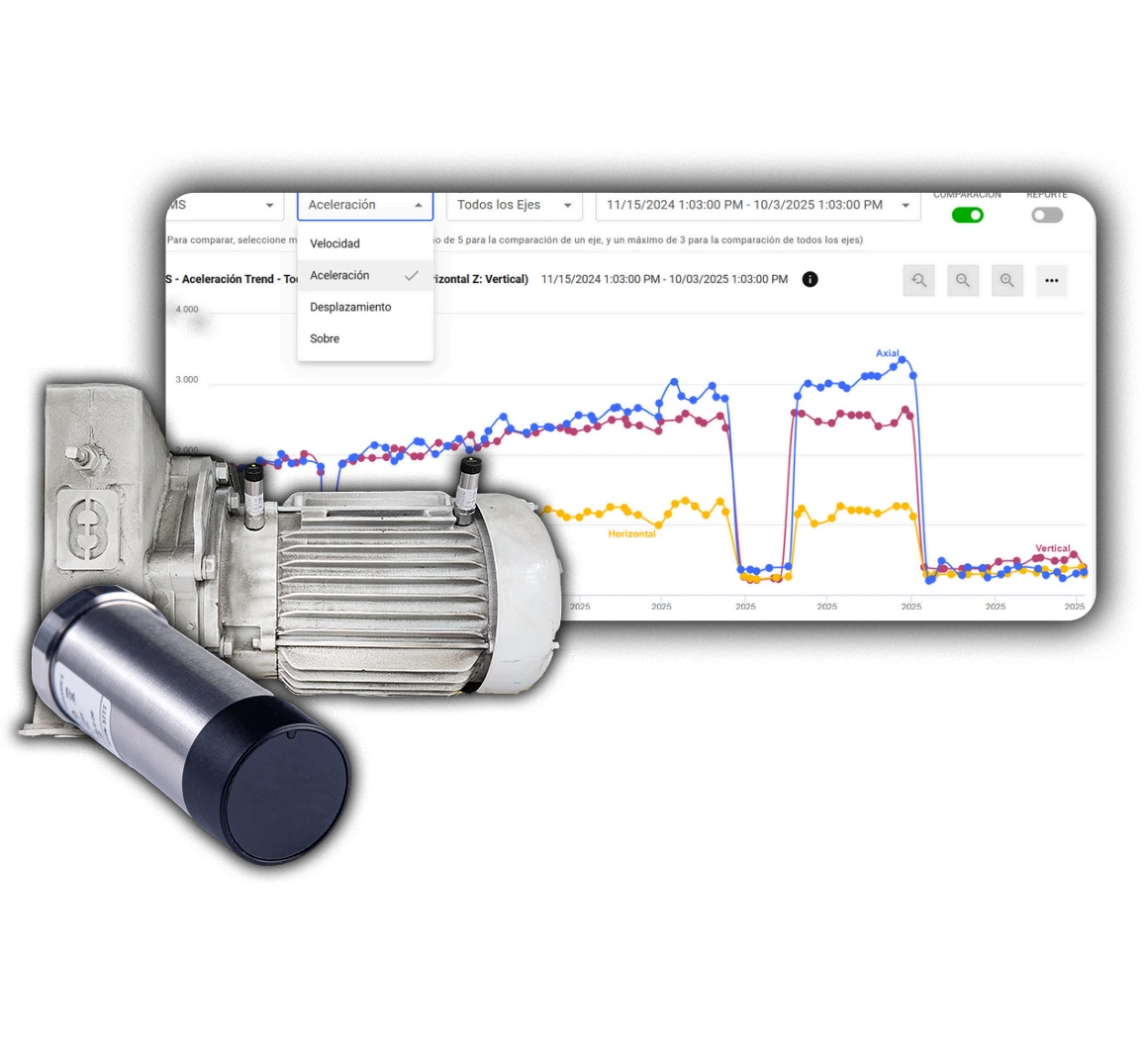 Dashboard de análisis de vibración industrial y sensores inalámbricos para mantenimiento predictivo